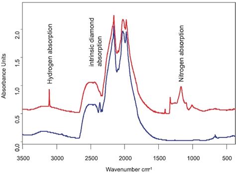 how to read ftir spectra|fourier transform infrared spectroscopy ftir.